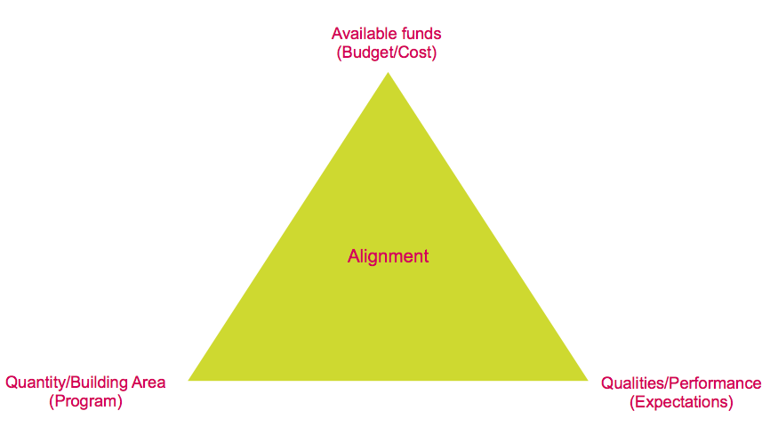 The alignment process image